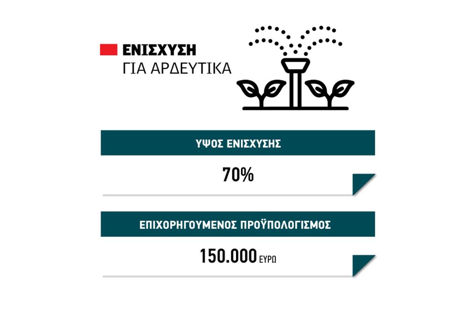Ενίσχυση 70% για αρδευτικά και γεωτρήσεις στα νέα Σχέδια Βελτίωσης