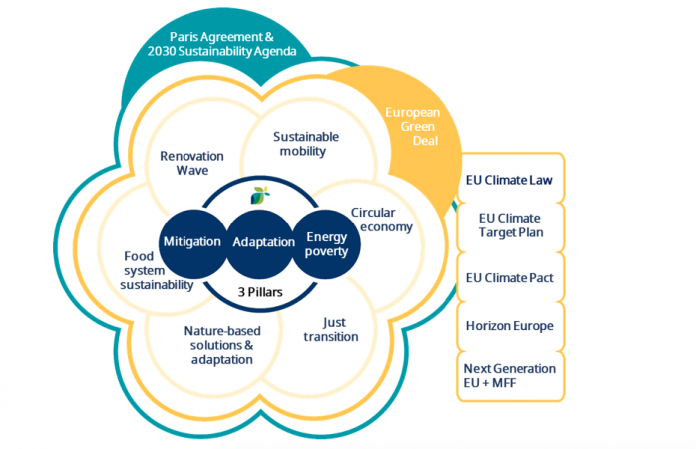 Σύμφωνο των Δημάρχων: Υποστήριξη για Δημοτικά έργα-επενδύσεις