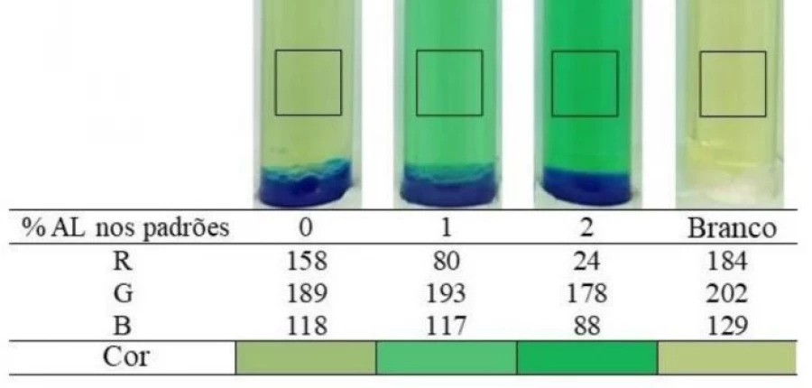 Ανάλυση ελαιολάδου με την κάμερα του κινητού