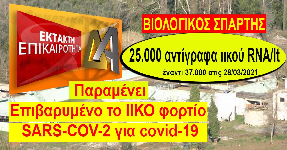 EKTAKTO - Παραμένει υψηλό το ιικό φορτίο των λυμάτων του Βιολογικού Σπάρτης για covid-19