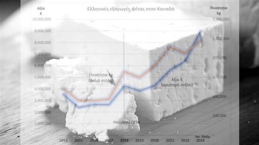 Τιμές γάλακτος και φέτας: Σε πτωτική και ανοδική τροχιά αντίστοιχα