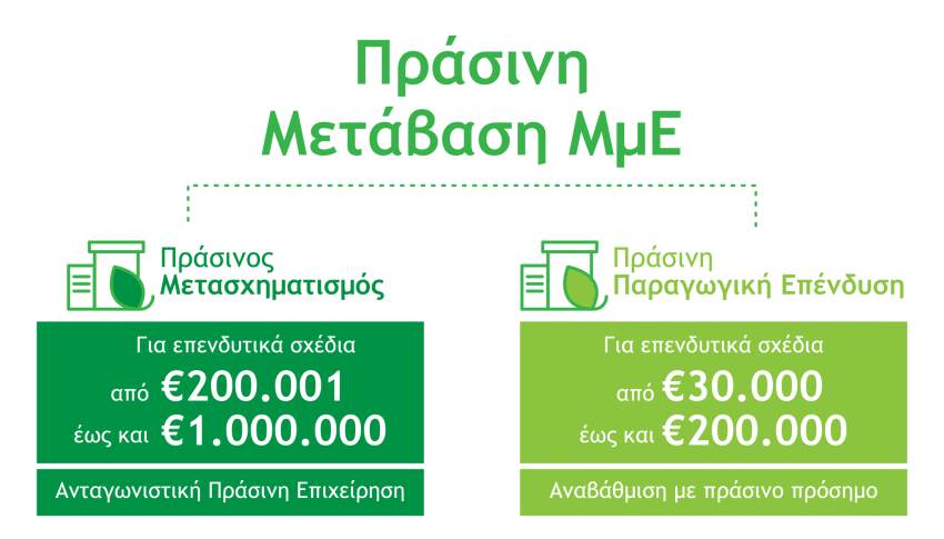 Με επιτυχία πραγματοποιήθηκε η ενημερωτική εκδήλωση του Επιμελητηρίου Λακωνίας ''Ψηφιακός Μετασχηματισμός - Πράσινη Μετάβαση ΜμΕ''