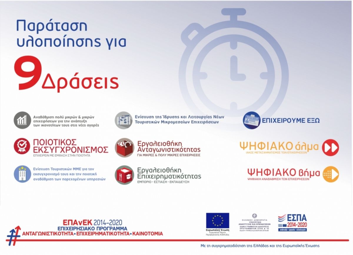 Παράταση 6 μηνών στην υλοποίηση εννέα Δράσεων ενίσχυσης της Επιχειρηματικότητας