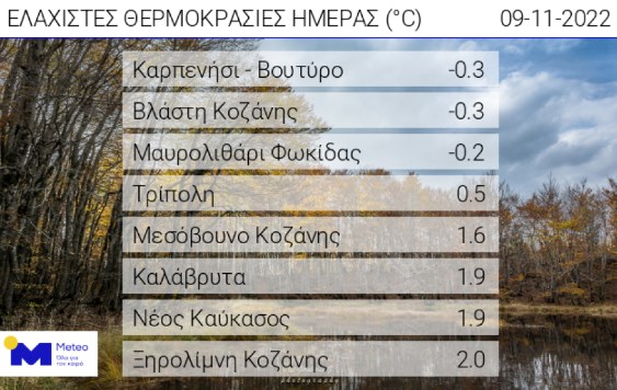 thermokrasies9.11