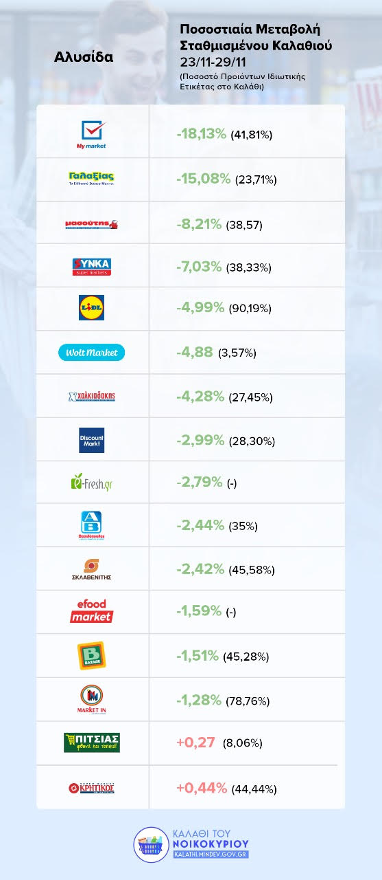 ΚΑΛΑΘΙ_ΝΟΙΚΟΚΞΥΡΙΟΥ_4Η_ΕΒΔΟΜΑΔΑ_ΜΕΙΩΣΕΙΣ.jpg